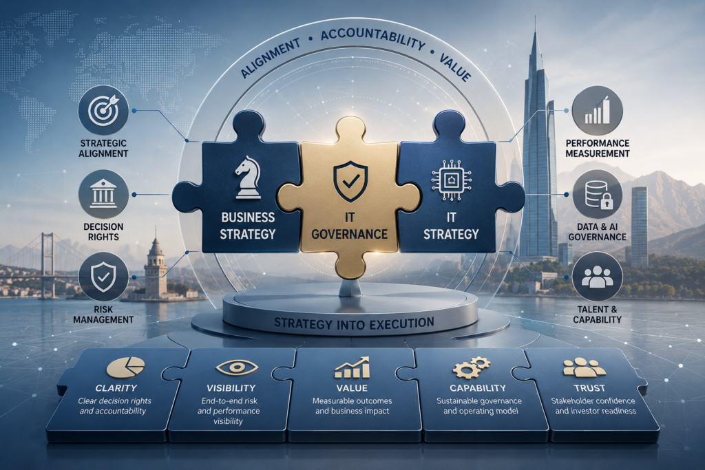 4c9b141e-e360-4975-90a6-8de59117fc74-1024x683 Technology Governance Consulting in Türkiye: Bridging Strategy and Execution