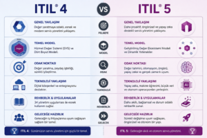 ChatGPT-Image-16-Haz-2026-13_51_00-300x200 ITIL v5 ve Yapay Zeka Yönetişimi: PeopleCert'in Yeni Whitepaper'ı Neden Her Yönetim Kurulunun Masasında Olmalı?